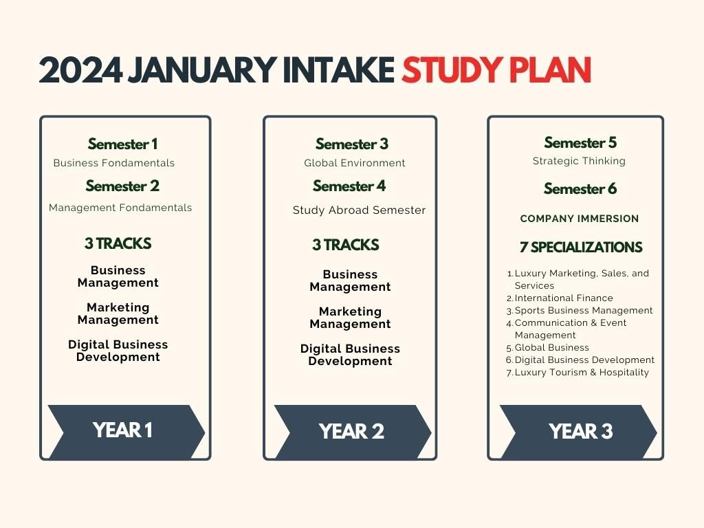 Study Plan January Intake