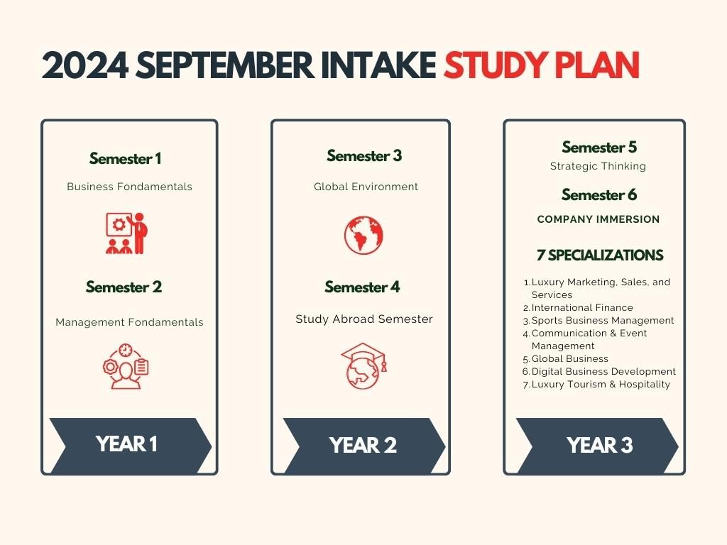 September intake - Study Plan