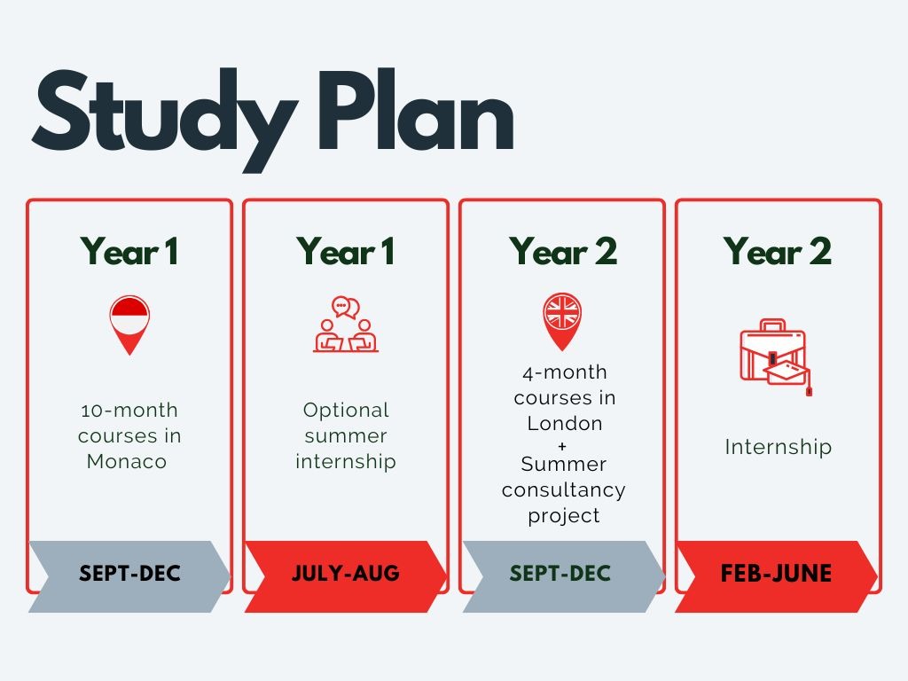 Study_Plan_MScinInvestment Banking