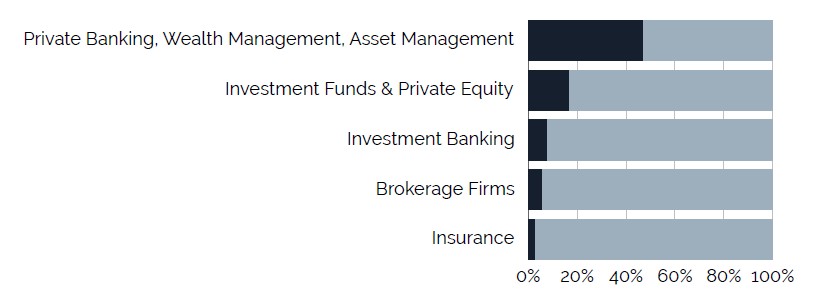 Finance_industries