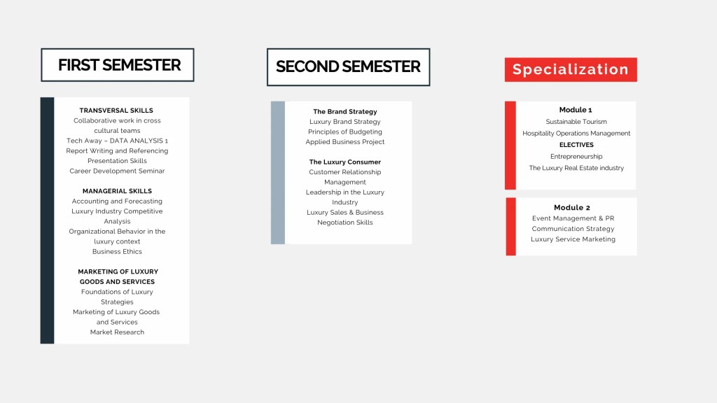 Study plan
