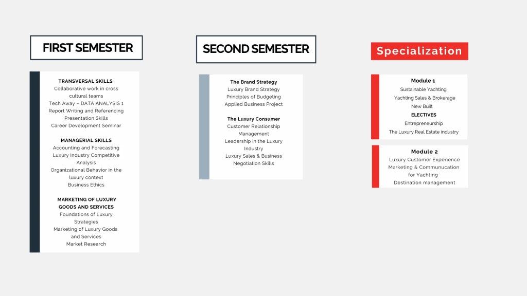 Study plan
