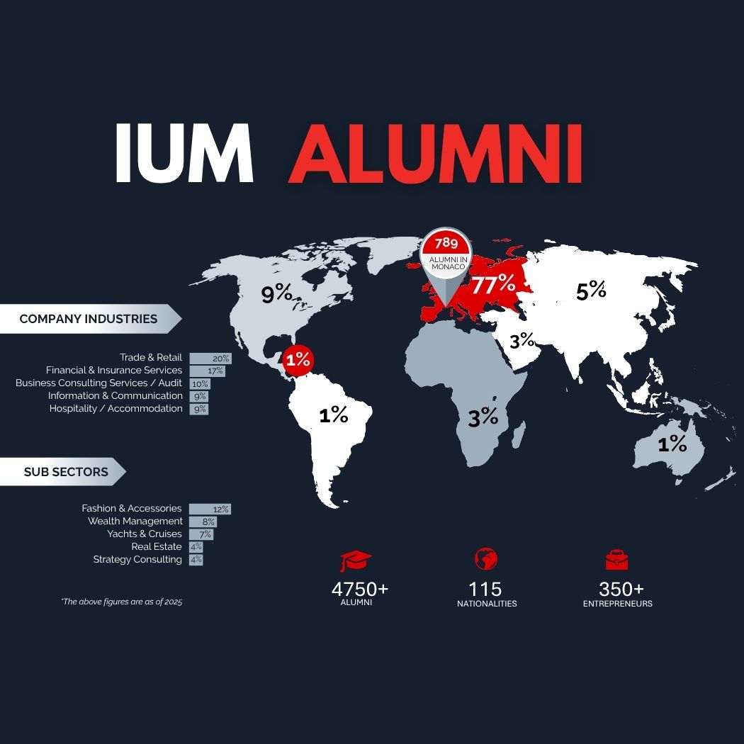 Monaco_IUM_Alumni_Map